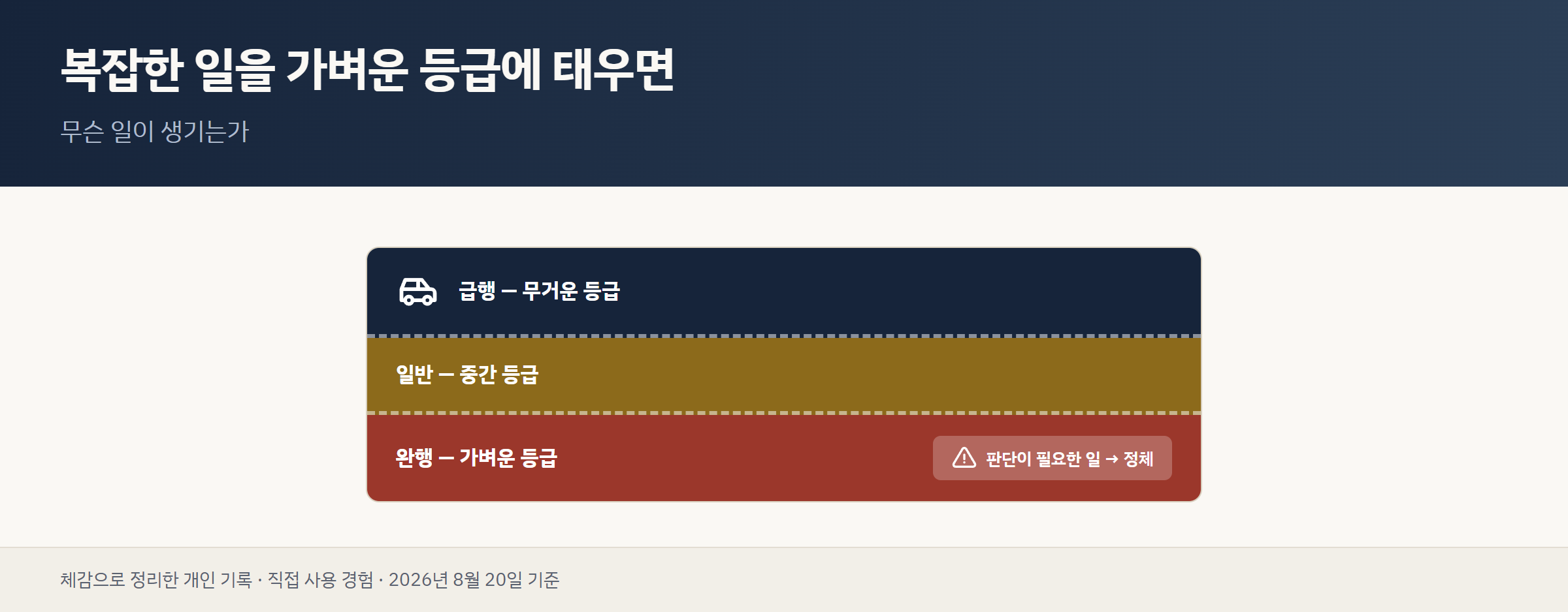 완행차선(가벼운 등급)에 판단이 필요한 일을 태워 정체가 생긴 모습을 보여주는 3차선 도표
